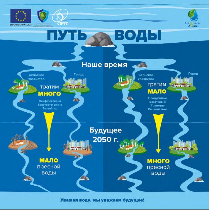 Дыхание воды 3 карта